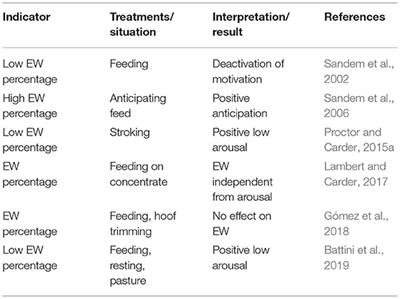 Towards a Positive Welfare Protocol for Cattle: A Critical Review of Indicators and Suggestion of How We Might Proceed